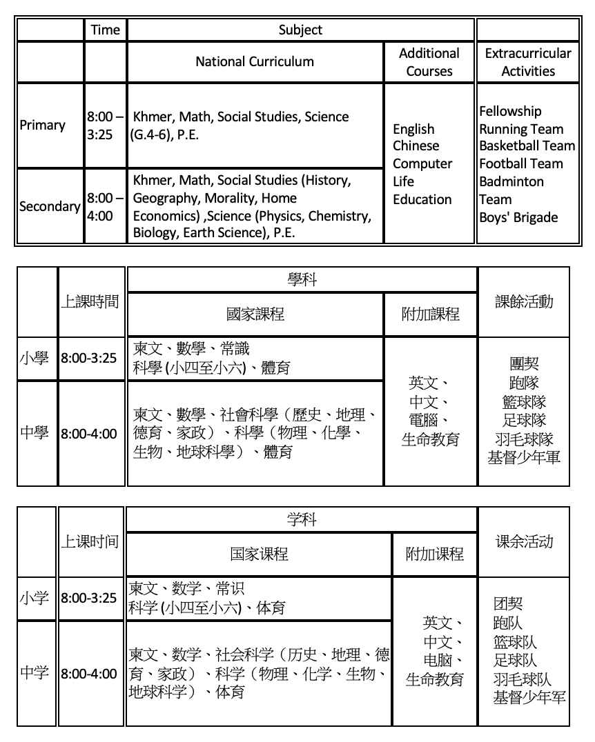 現況